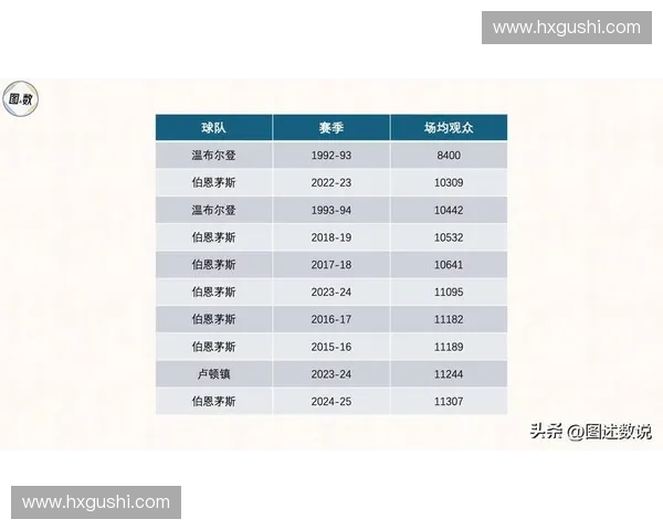 足球联赛赛制与竞争规律分析:多样化模式下的平衡与挑战 足球联赛赛制与竞争规律分析:多样化模式下的平衡与挑战