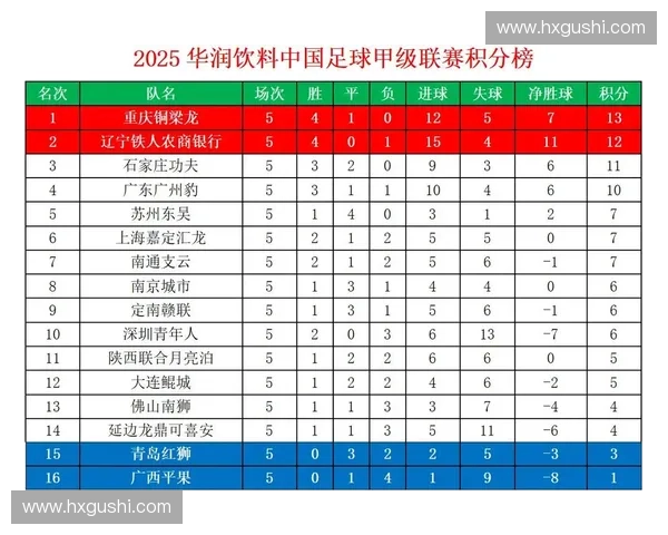 2025赛季中甲联赛完整赛程公布 各队备战与赛事安排一览 2025赛季中甲联赛完整赛程公布 各队备战与赛事安排一览